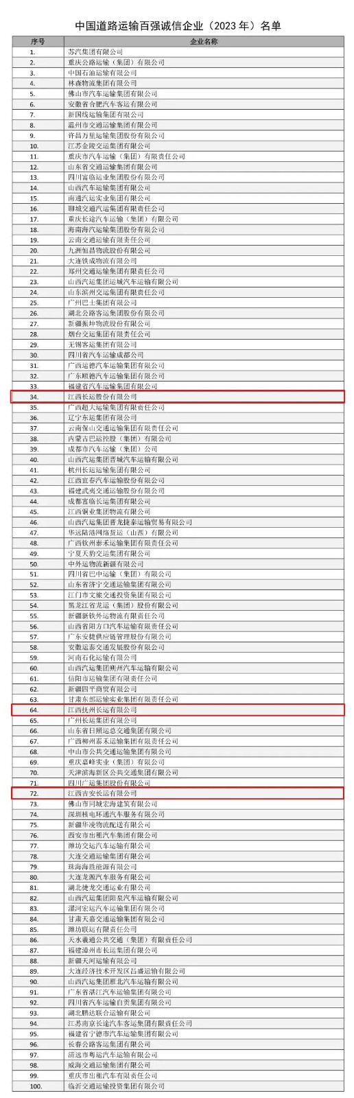 江西長運再次入選2023年中國道路運輸百強誠信企業(yè)