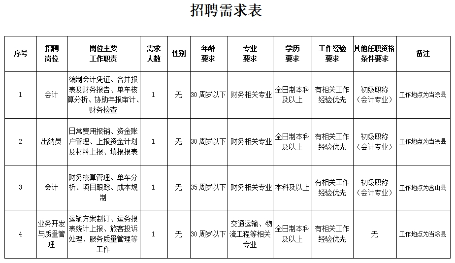 馬鞍山長運(yùn)客運(yùn)有限責(zé)任公司招聘公告