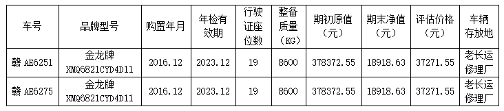 都市城際公交公開轉(zhuǎn)讓2輛營運(yùn)客車的詢價(jià)公告