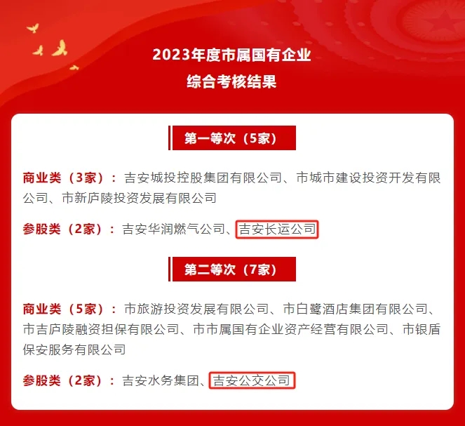 吉安長運(yùn)、吉安公交：在2023年度全市綜合考核中獲評第一、第二等次