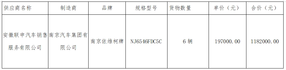 華夏城投項(xiàng)目管理有限公司關(guān)于馬鞍山長(zhǎng)客6輛定制客車采購(gòu)項(xiàng)目（采購(gòu)編號(hào)：CYZB2024011）中標(biāo)結(jié)果公告