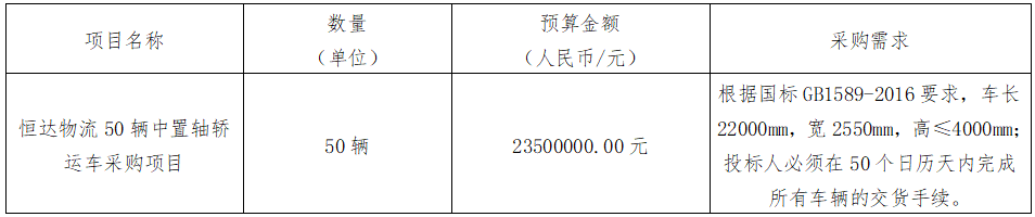 華夏城投項(xiàng)目管理有限公司關(guān)于恒達(dá)物流50輛中置軸轎運(yùn)車采購項(xiàng)目（采購編號：CYZB2024013-1）第二次公開招標(biāo)采購公告